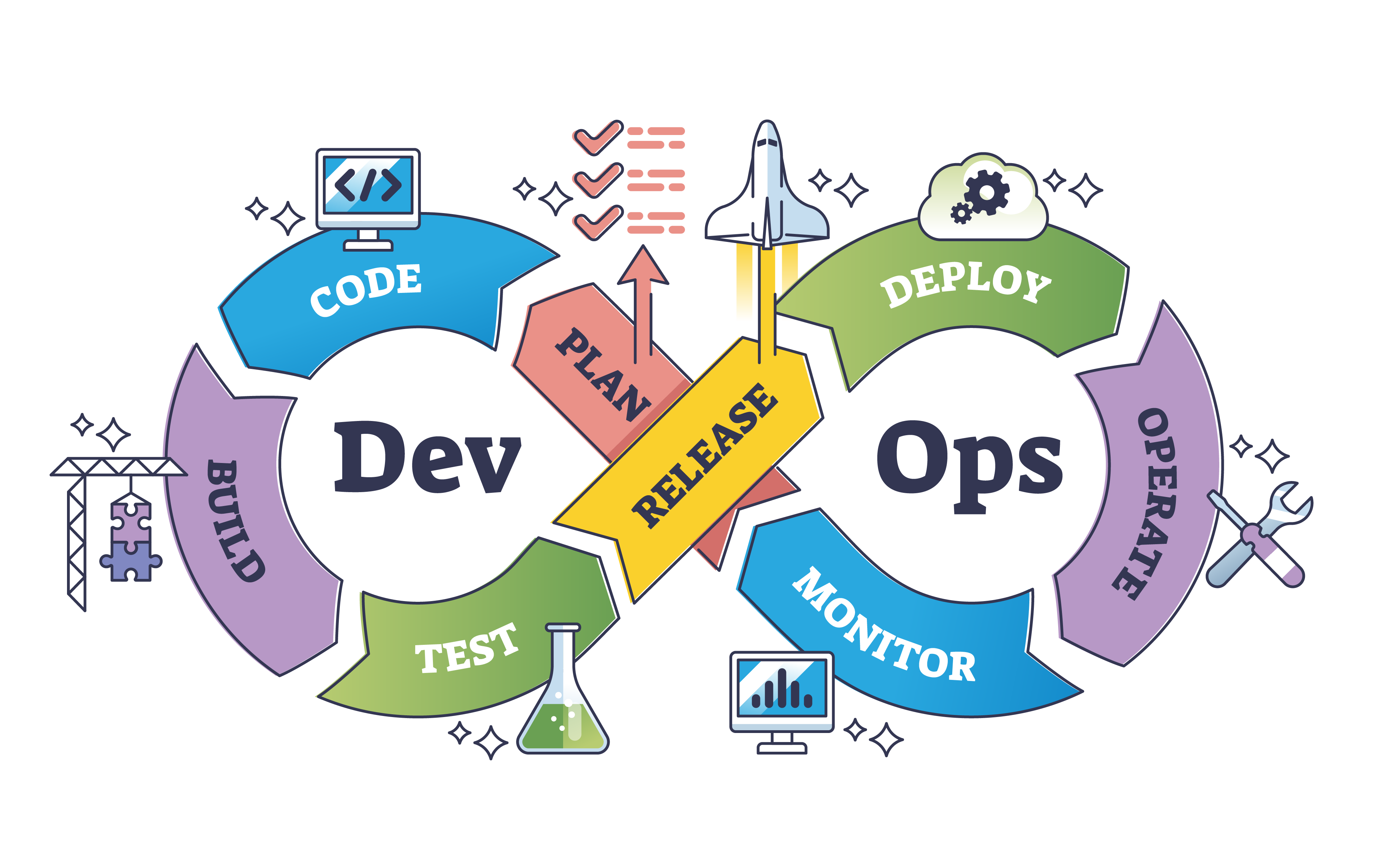 IT Services