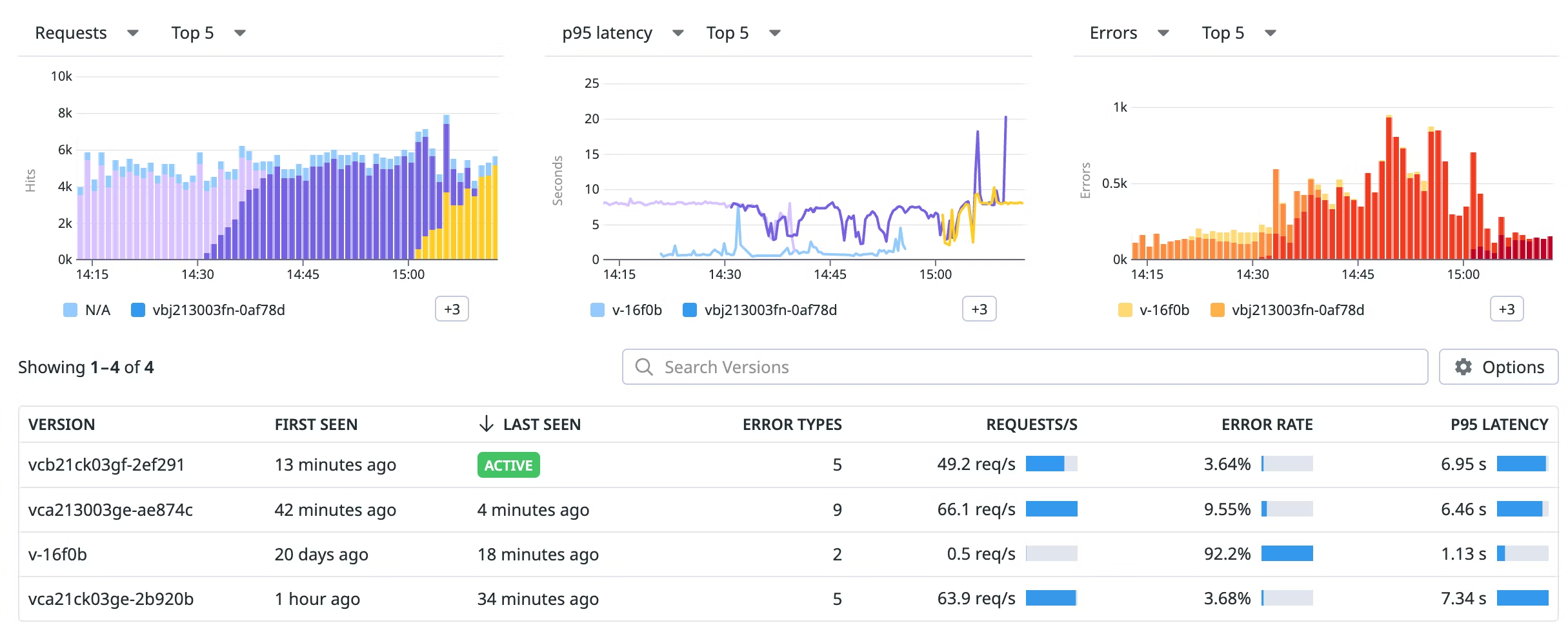 Data monitoring dashboard